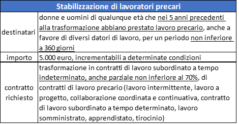 stabilizzazione